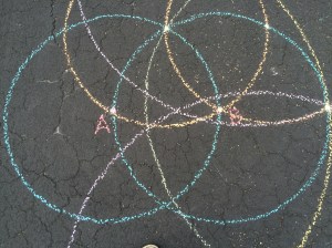 Purple circles intersect (not) at the midpoint