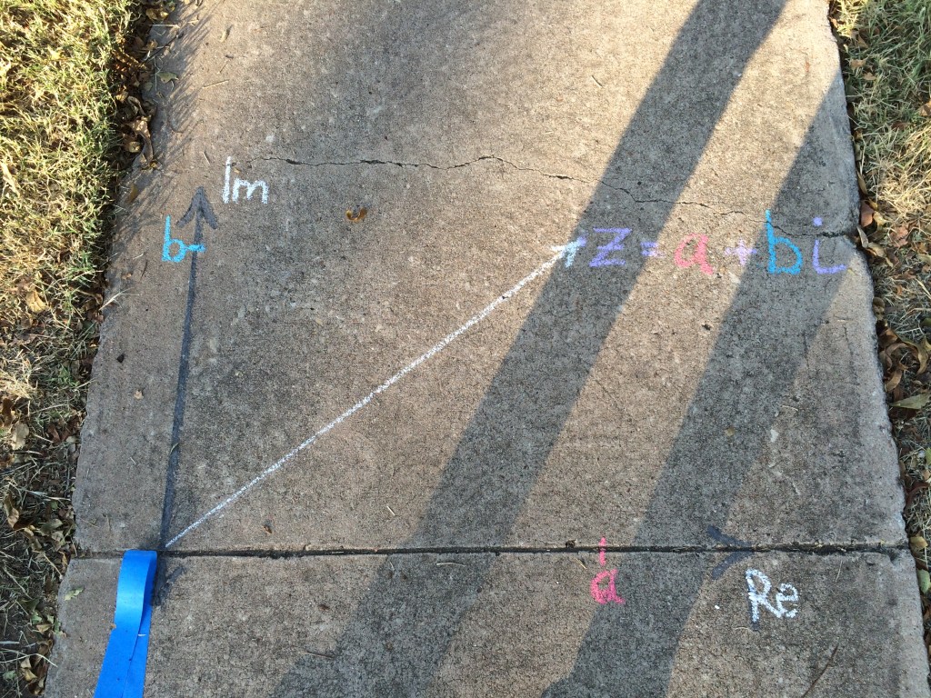 Geometric interpretation of z = a + bi