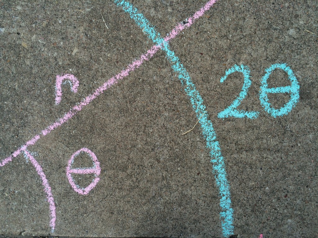 Angle doubles when z squares