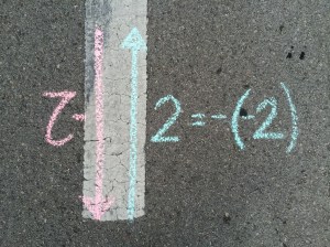 2 north is the same as 2 not south.
